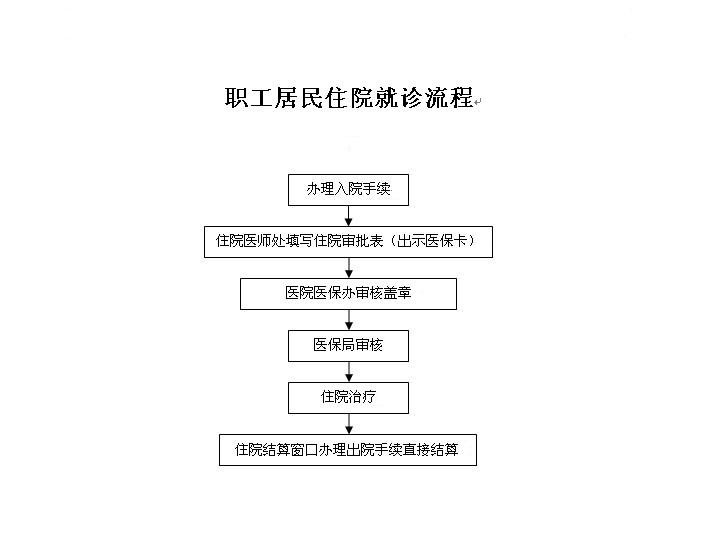 職工居民住院.jpg